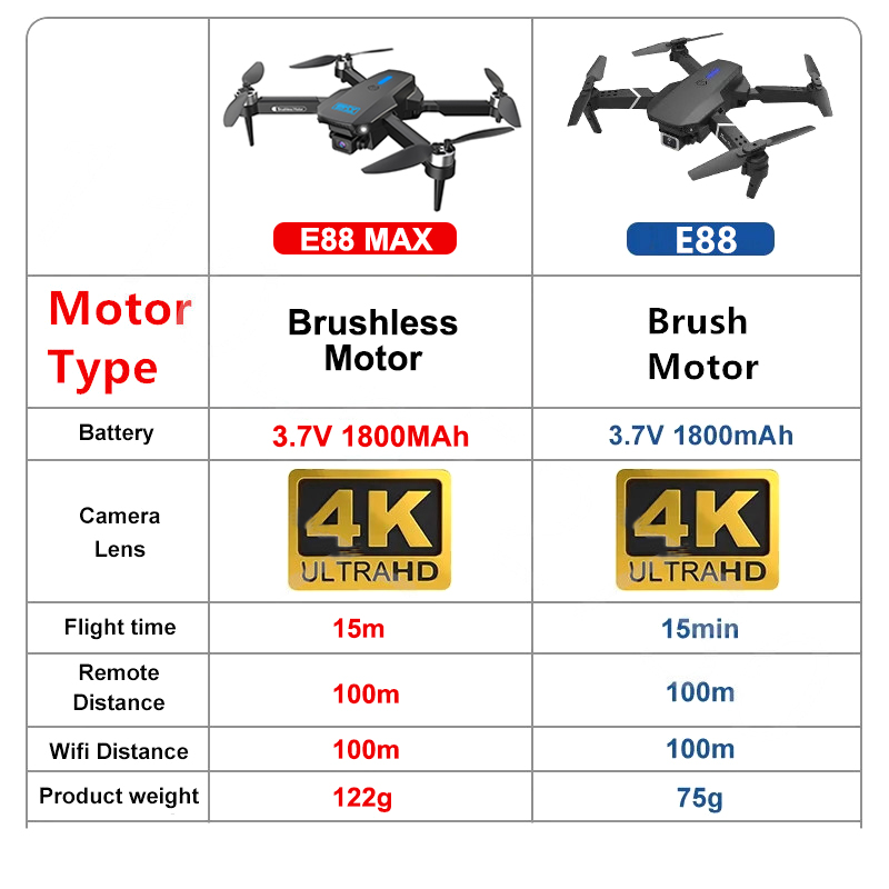 E88 MAX Pro Drone dengan kamer - Eachine Drone E58 ulasan dan harga